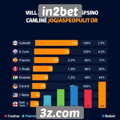 Estatísticas de jogos populares no in2bet